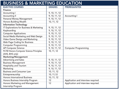 BME Course Listings